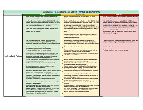 SWRS Smart Start Framework 